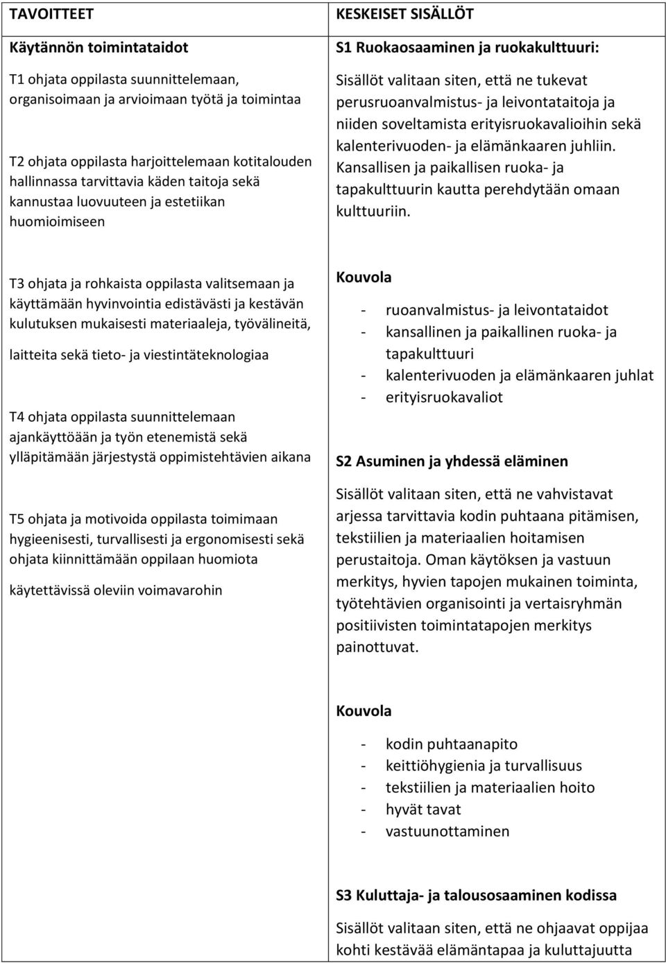 leivontataitoja ja niiden soveltamista erityisruokavalioihin sekä kalenterivuoden- ja elämänkaaren juhliin. Kansallisen ja paikallisen ruoka- ja tapakulttuurin kautta perehdytään omaan kulttuuriin.