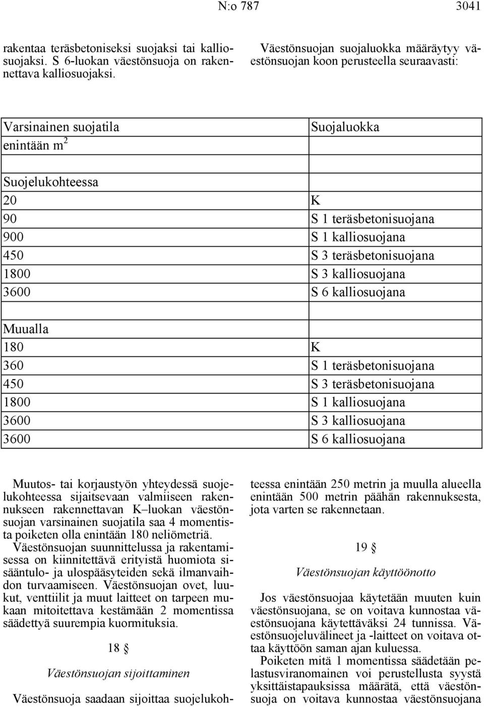 450 S 3 teräsbetonisuojana 1800 S 3 kalliosuojana 3600 S 6 kalliosuojana Muualla 180 K 360 S 1 teräsbetonisuojana 450 S 3 teräsbetonisuojana 1800 S 1 kalliosuojana 3600 S 3 kalliosuojana 3600 S 6