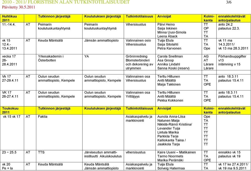 dekorering av utrymmen Carola Snellman Åsa Groop Annika Lindahl Sanna Koski (reserv) AG Lärare Lärare Förhandsuppgifter v13 inlämning v 15 Vk 17 27-29.4.11 Valinnainen osa Maija Takkinen anto 18.3.11 palautus 15.