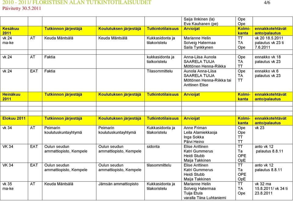 vk 24 Faktia kukkasidonta ja tialkoristelu Anna-Liisa Aunola SAARELA TUIJA Möttönen Henna-Riikka vk 24 E Faktia Tilasommittelu Aunola Anna-Liisa SAARELA TUIJA Möttönen Henna-Riikka tai Anttinen Elise