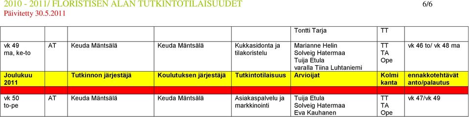 varalla Tiina Luhtaniemi Tutkinnon järjestäjä Koulutuksen järjestäjä Tutkintotilaisuus