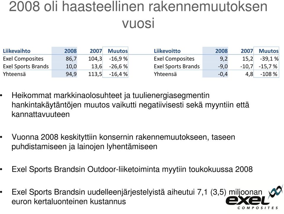 hankintakäytäntöjen muutos vaikutti negatiivisesti sekä myyntiin että kannattavuuteen Vuonna 2008 keskityttiin konsernin rakennemuutokseen, taseen puhdistamiseen ja lainojen