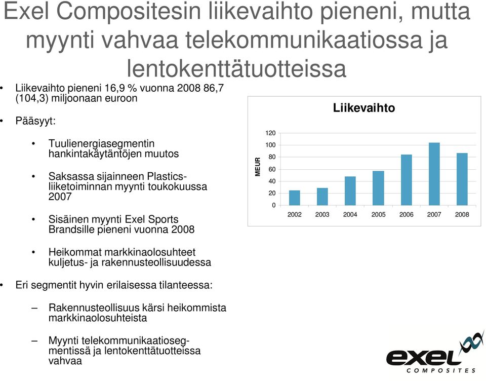 Brandsille pieneni vuonna 2008 Heikommat markkinaolosuhteet kuljetus- ja rakennusteollisuudessa Eri segmentit hyvin erilaisessa tilanteessa: Rakennusteollisuus kärsi