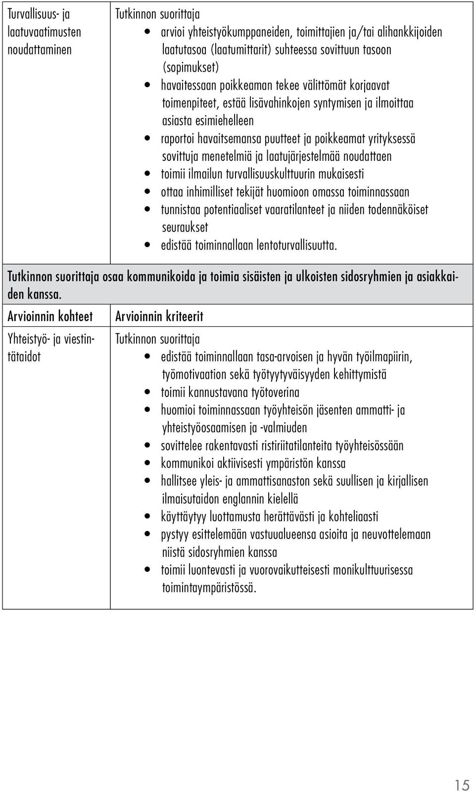 ja laatujärjestelmää noudattaen toimii ilmailun turvallisuuskulttuurin mukaisesti ottaa inhimilliset tekijät huomioon omassa toiminnassaan tunnistaa potentiaaliset vaaratilanteet ja niiden