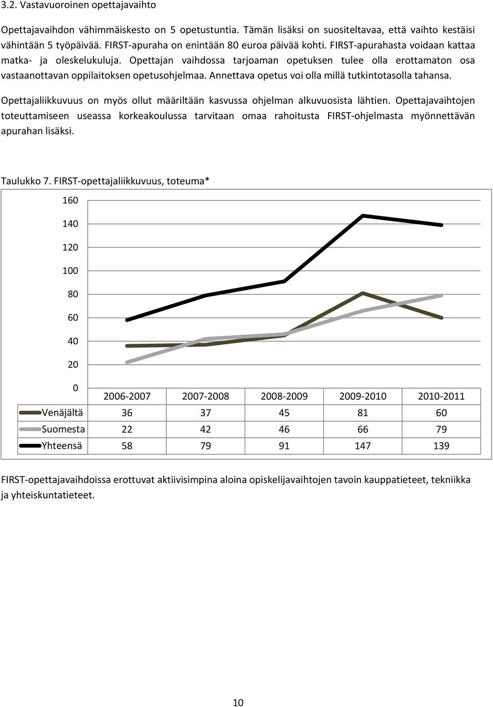 Opettajan vaihdossa tarjoaman opetuksen tulee olla erottamaton osa vastaanottavan oppilaitoksen opetusohjelmaa. Annettava opetus voi olla millä tutkintotasolla tahansa.