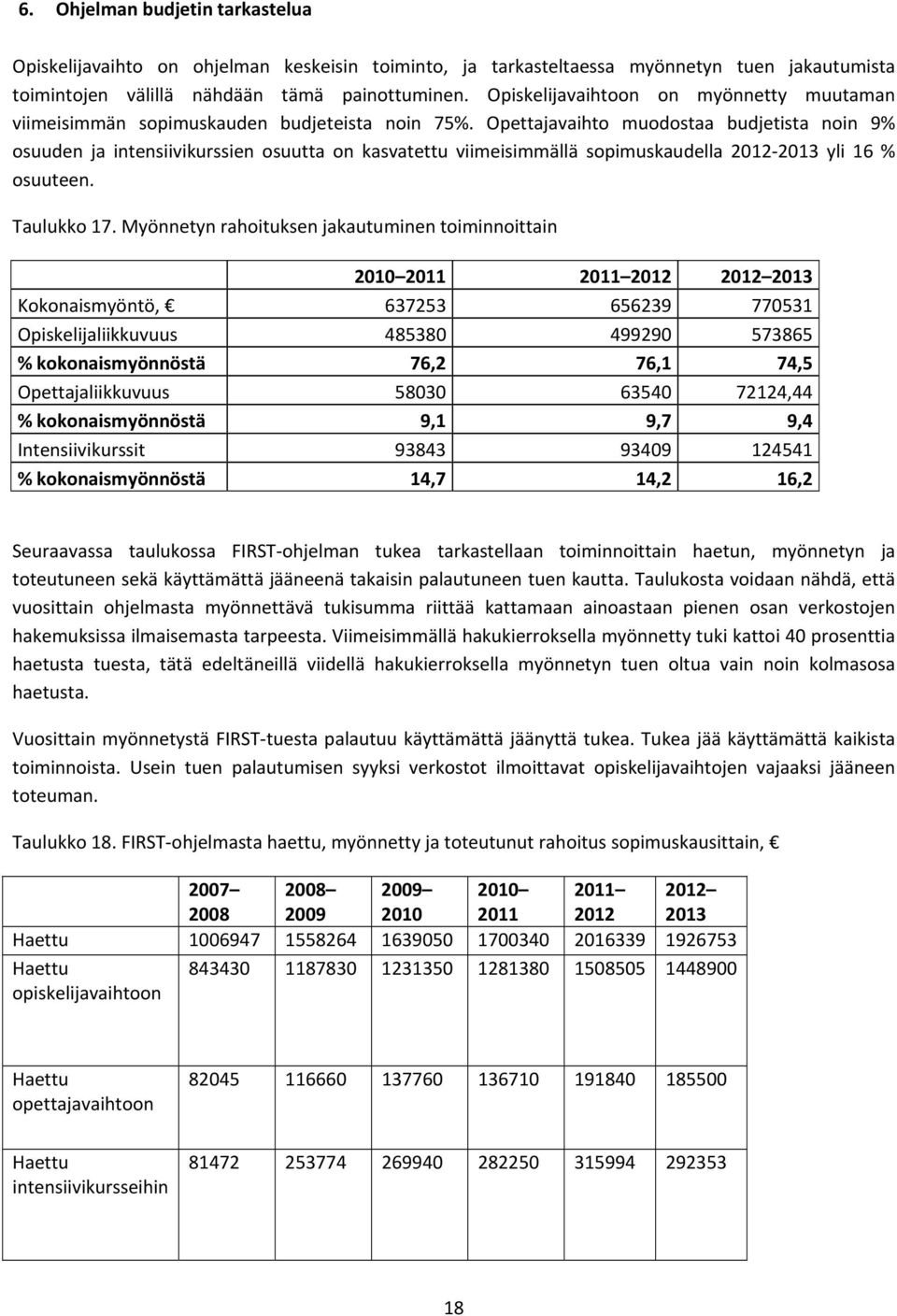 Opettajavaihto muodostaa budjetista noin 9% osuuden ja intensiivikurssien osuutta on kasvatettu viimeisimmällä sopimuskaudella 2012 2013 yli 16 % osuuteen. Taulukko 17.