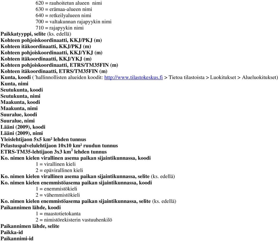 ETRS/TM35FIN (m) Kohteen itäkoordinaatti, ETRS/TM35FIN (m) Kunta, koodi ( hallinnollisten alueiden koodit: http://www.tilastokeskus.