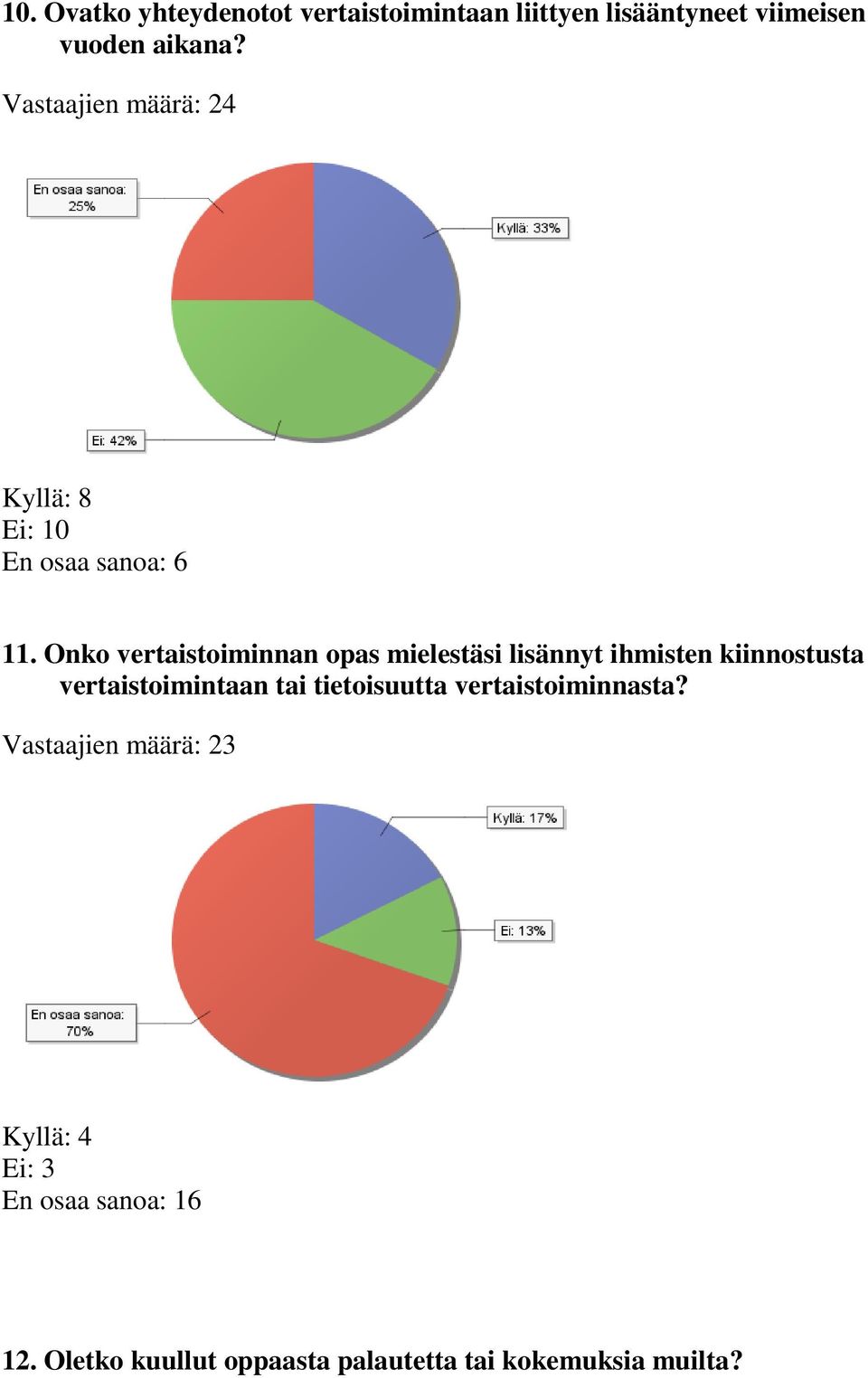 Onko vertaistoiminnan opas mielestäsi lisännyt ihmisten kiinnostusta vertaistoimintaan tai