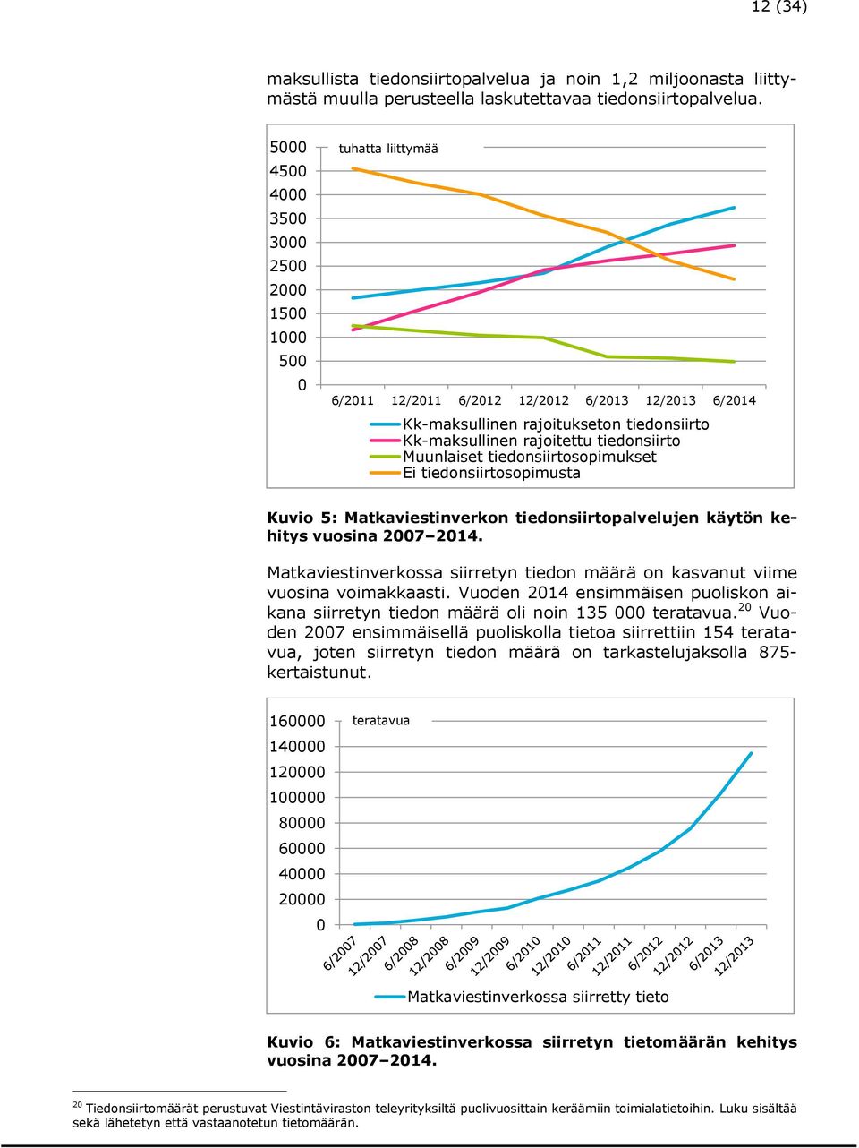 tiedonsiirto Muunlaiset tiedonsiirtosopimukset Ei tiedonsiirtosopimusta Kuvio 5: Matkaviestinverkon tiedonsiirtopalvelujen käytön kehitys vuosina 2007 2014.