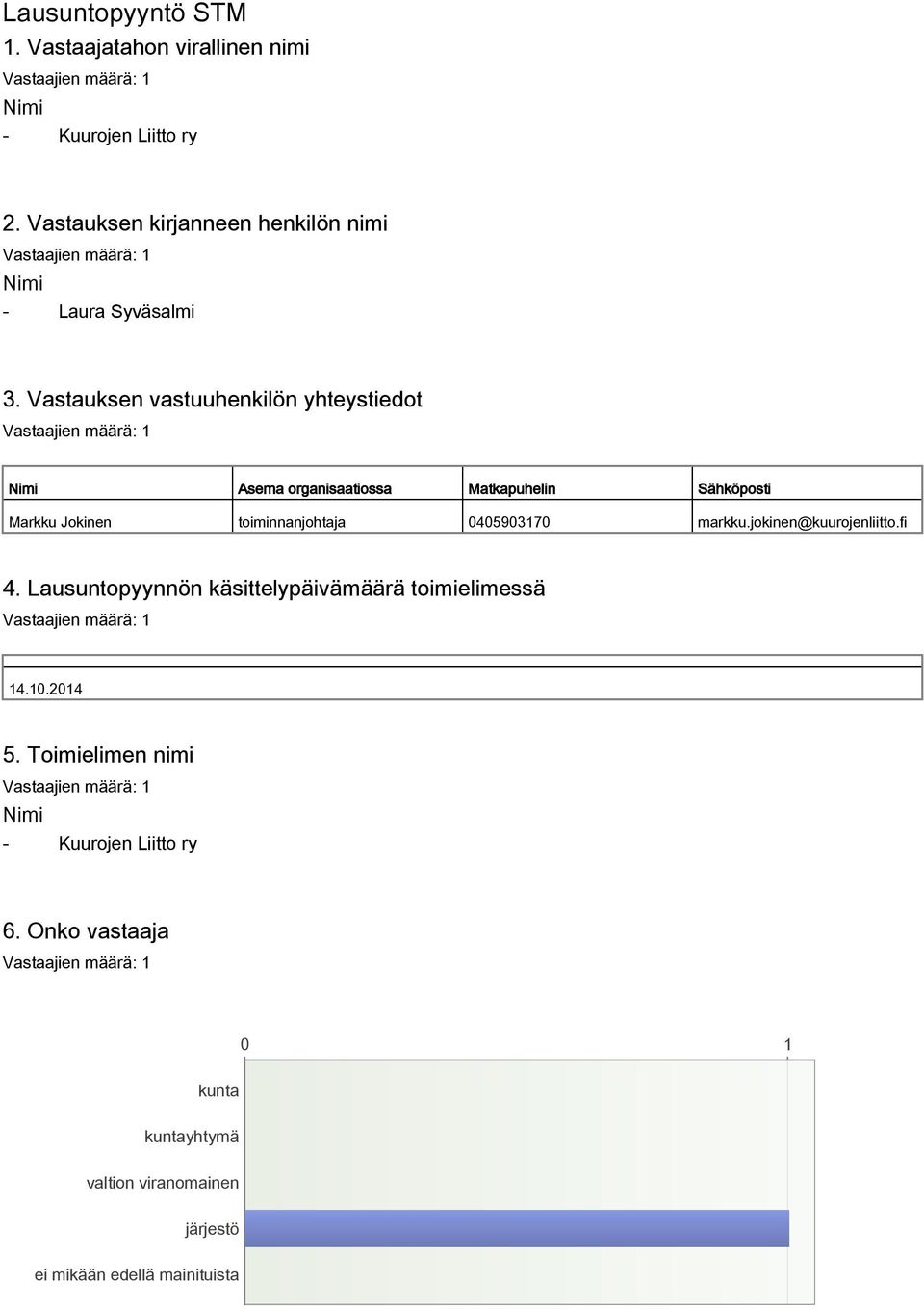 Vastauksen vastuuhenkilön yhteystiedot Nimi Asema organisaatiossa Matkapuhelin Sähköposti Markku Jokinen toiminnanjohtaja