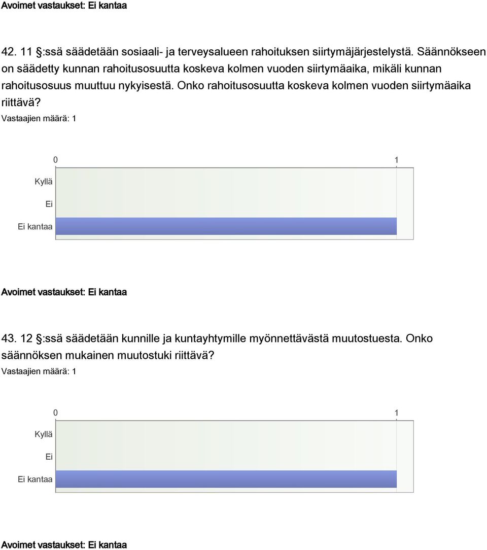 muuttuu nykyisestä. Onko rahoitusosuutta koskeva kolmen vuoden siirtymäaika riittävä? Avoimet vastaukset: 43.