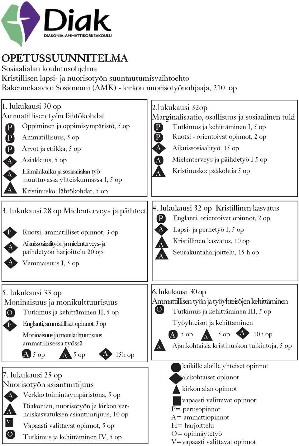 yhteiskunnassa I, 5 op A Kristinusko: lähtökohdat, 5 op 3.