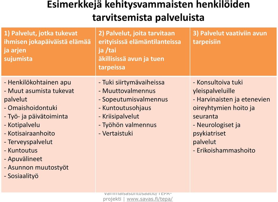 elämäntilanteissa ja /tai äkillisissä avun ja tuen tarpeissa - Tuki siirtymävaiheissa - Muuttovalmennus - Sopeutumisvalmennus - Kuntoutusohjaus - Kriisipalvelut - Työhön valmennus - Vertaistuki Savon