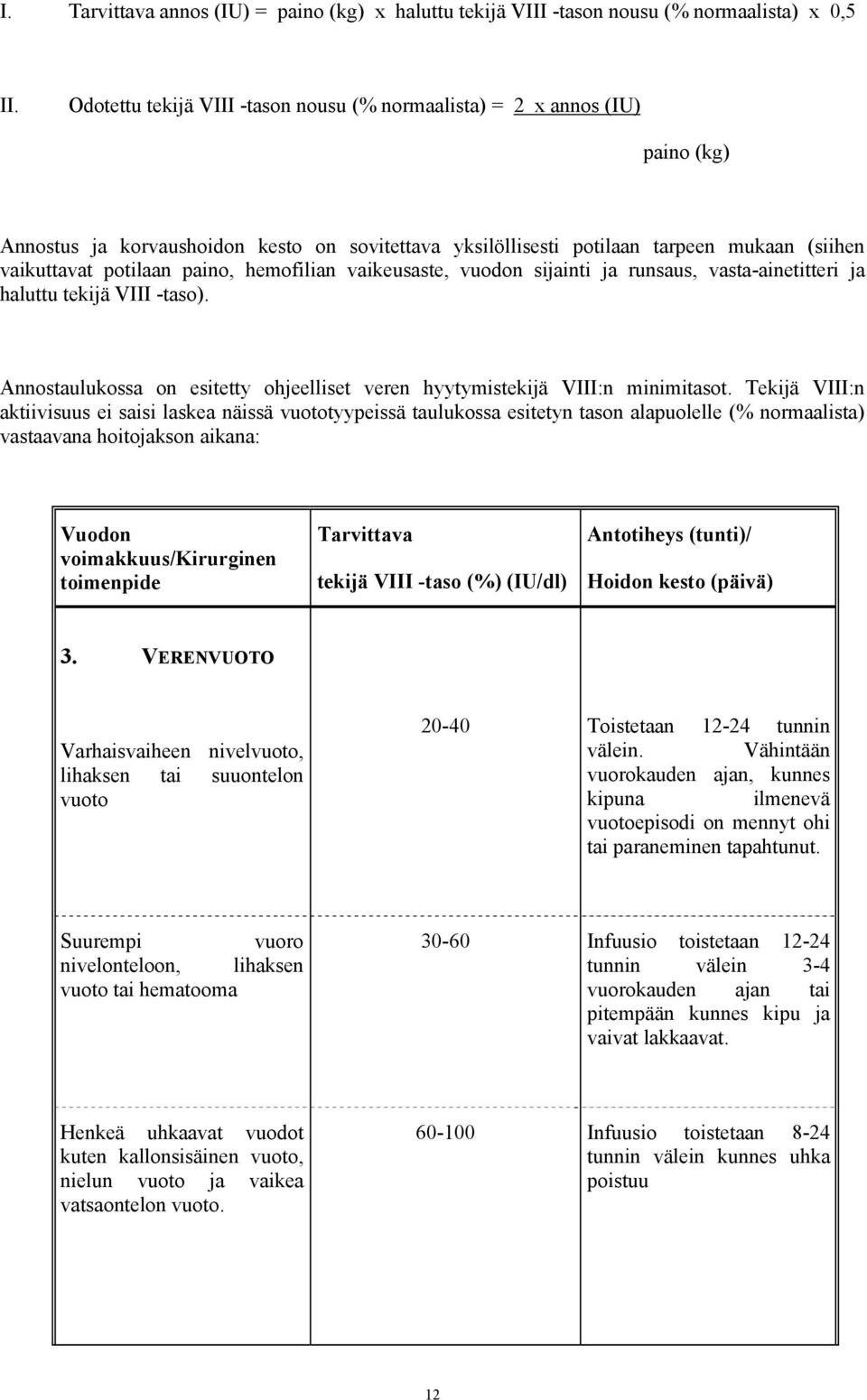 hemofilian vaikeusaste, vuodon sijainti ja runsaus, vasta-ainetitteri ja haluttu tekijä VIII -taso). Annostaulukossa on esitetty ohjeelliset veren hyytymistekijä VIII:n minimitasot.