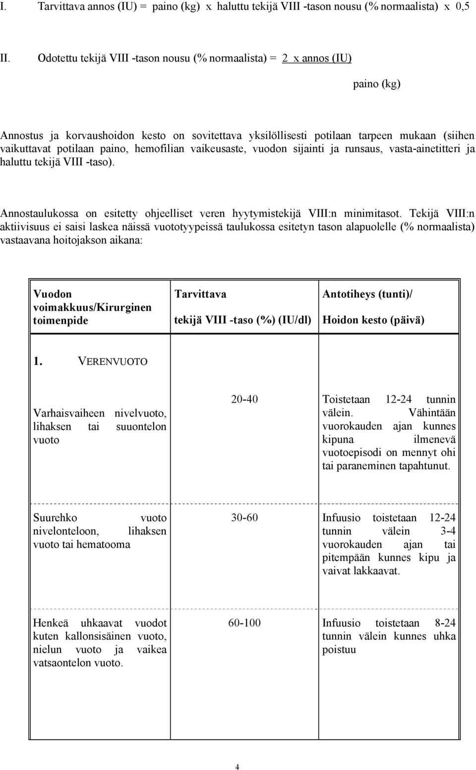 hemofilian vaikeusaste, vuodon sijainti ja runsaus, vasta-ainetitteri ja haluttu tekijä VIII -taso). Annostaulukossa on esitetty ohjeelliset veren hyytymistekijä VIII:n minimitasot.