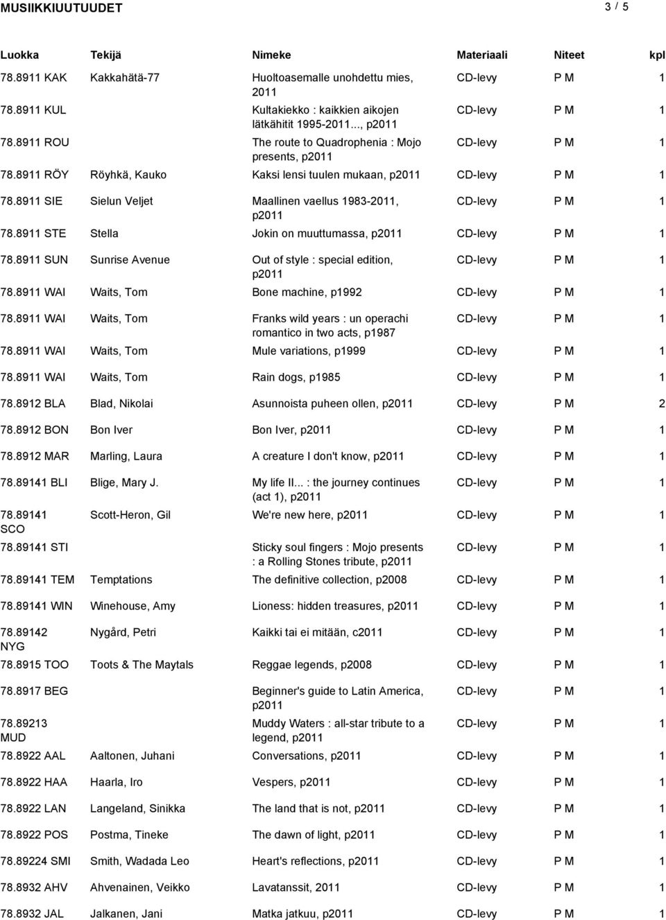 89 SUN Sunrise Avenue Out of style : special edition, p0 78.89 WAI Waits, Tom Bone machine, p99 78.89 WAI Waits, Tom Franks wild years : un operachi romantico in two acts, p987 78.