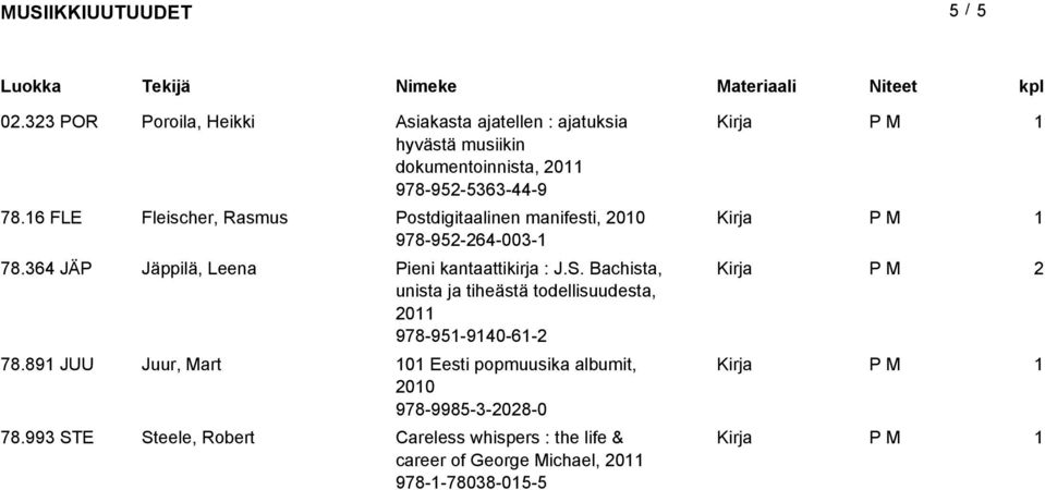 364 JÄP Jäppilä, Leena Pieni kantaattikirja : J.S. Bachista, unista ja tiheästä todellisuudesta, 0 978-95-940-6- Kirja 78.