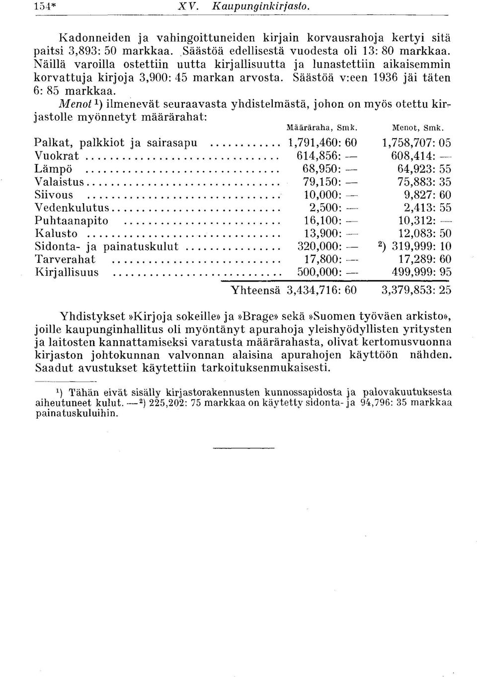 Menotilmenevät seuraavasta yhdistelmästä, johon on myös otettu kirjastolle myönnetyt määrärahat: Määräraha, Smk. Menot, Smk. Palkat, palkkiot ja sairasapu.