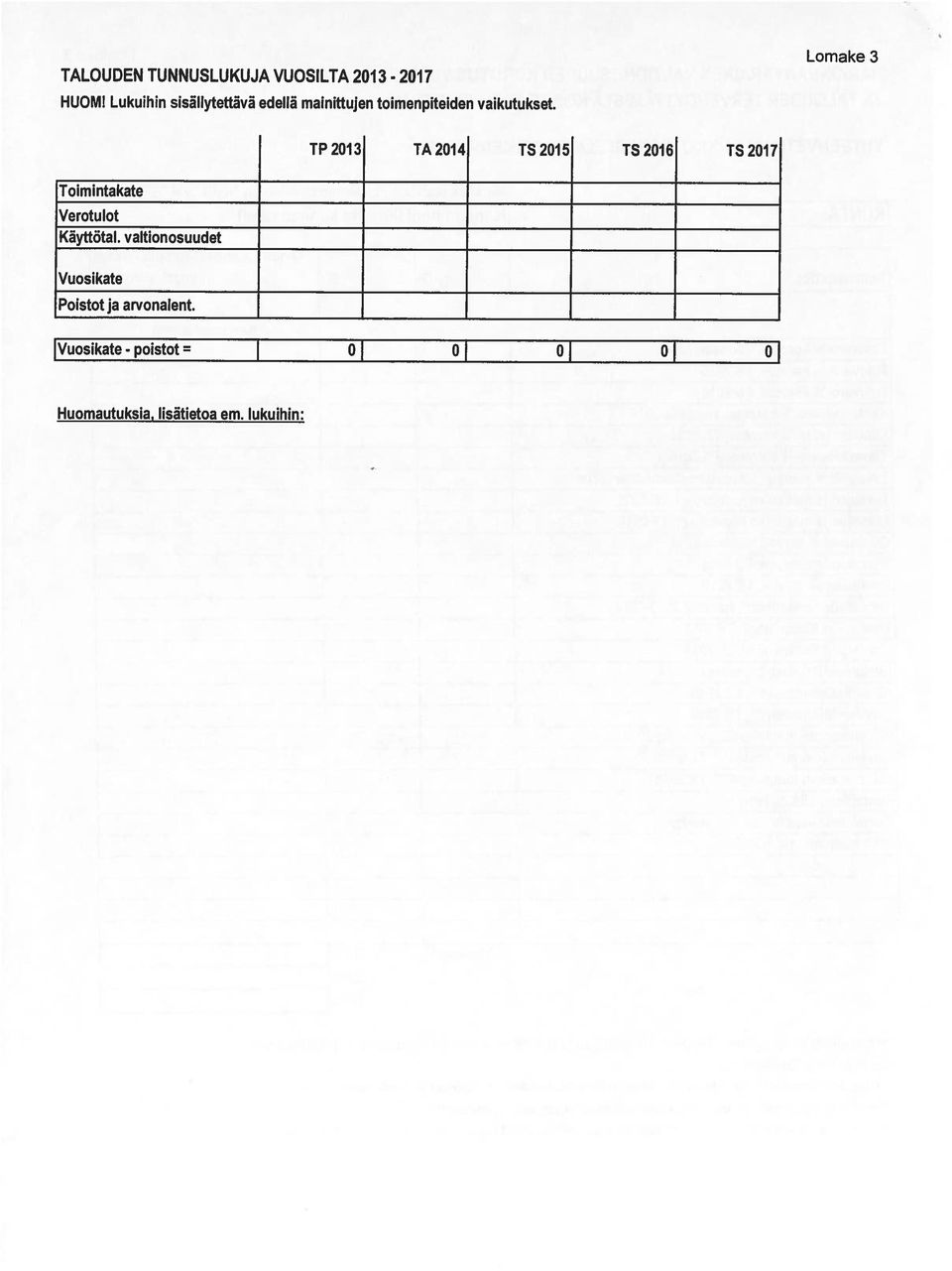 Lomake 3 TP 2013 TA 2014 TS 2015 TS 2016 TS 2017 Toimintakate Verotulot