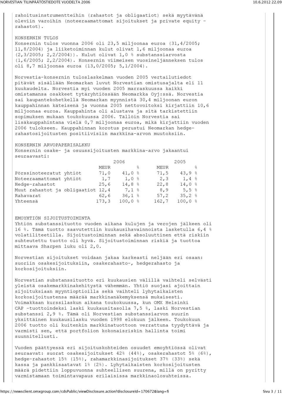 Kulut olivat 1,0 % substanssiarvosta (1,6/2005; 2,2/2004). Konsernin viimeisen vuosineljänneksen tulos oli 8,7 miljoonaa euroa (13,0/2005; 5,1/2004).