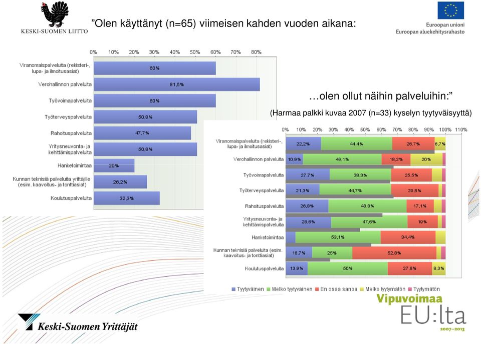 näihin palveluihin: (Harmaa palkki