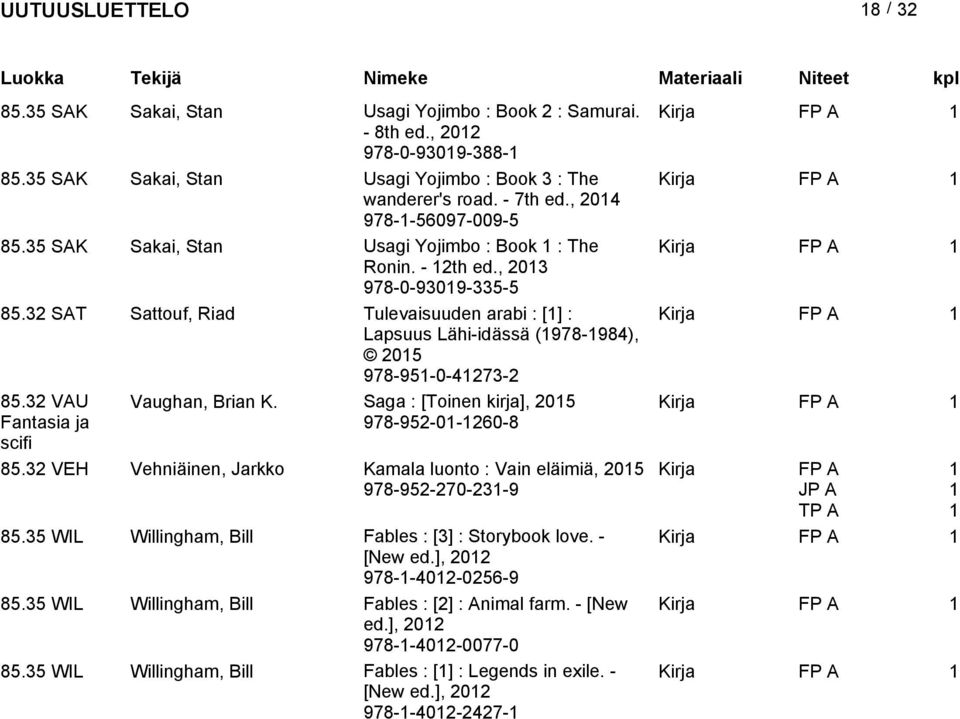 3 VAU Vaughan, Brian K. Saga : [Toinen kirja], 05 Fantasia ja scifi 978-95-0-60-8 85.3 VEH Vehniäinen, Jarkko Kamala luonto : Vain eläimiä, 05 978-95-70-3-9 85.