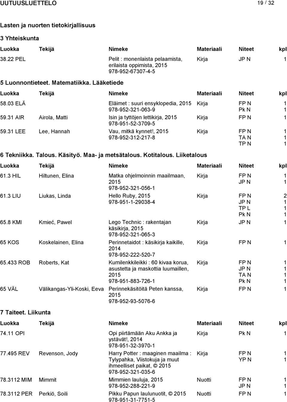 , 05 978-95-3-7-8 Kirja TA N TP N 6 Tekniikka. Talous. Käsityö. Maa- ja metsätalous. Kotitalous. Liiketalous 6.3 HIL Hiltunen, Elina Matka ohjelmoinnin maailmaan, 05 Kirja 978-95-3-056- 6.