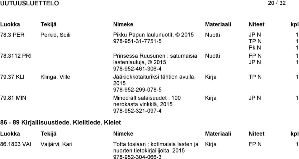 37 KLI Klinga, Ville Jääkiekkotaituriksi tähtien avulla, Kirja TP N 05 978-95-99-078-5 79.