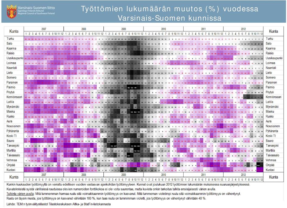 muutos (%)