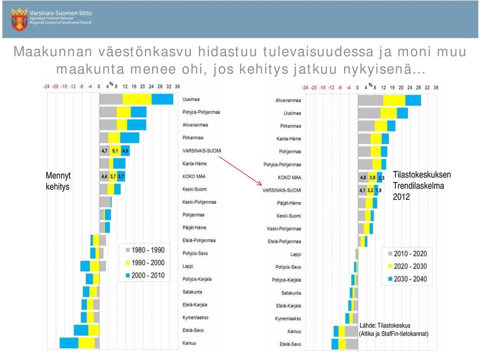 nykyisenä Mennyt kehitys Tilastokeskuksen