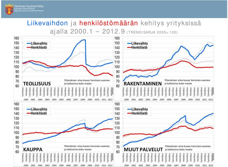 kehitys yrityksissä