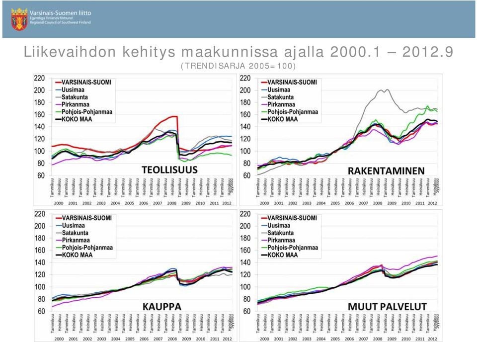 maakunnissa ajalla