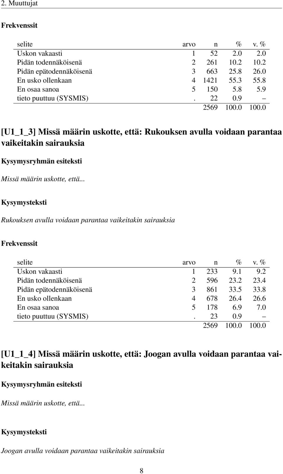 .. Rukouksen avulla voidaan parantaa vaikeitakin sairauksia Uskon vakaasti 1 233 9.1 9.2 Pidän todennäköisenä 2 596 23.2 23.4 Pidän epätodennäköisenä 3 861 33.5 33.