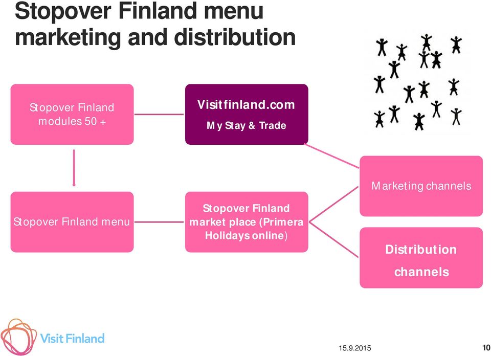 com My Stay & Trade Stopover Finland menu Stopover Finland