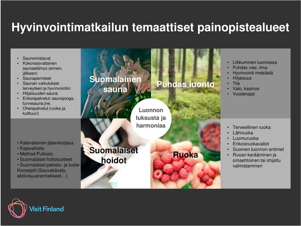 Oheispalvelut (ruoka ja kulttuuri) Kalevalainen jäsenkorjaus Kajavahoito Method Putkisto Suomalaiset hoitotuotteet Suomalaiset palvelu- ja tuote- Konseptit (Sauvakävely,