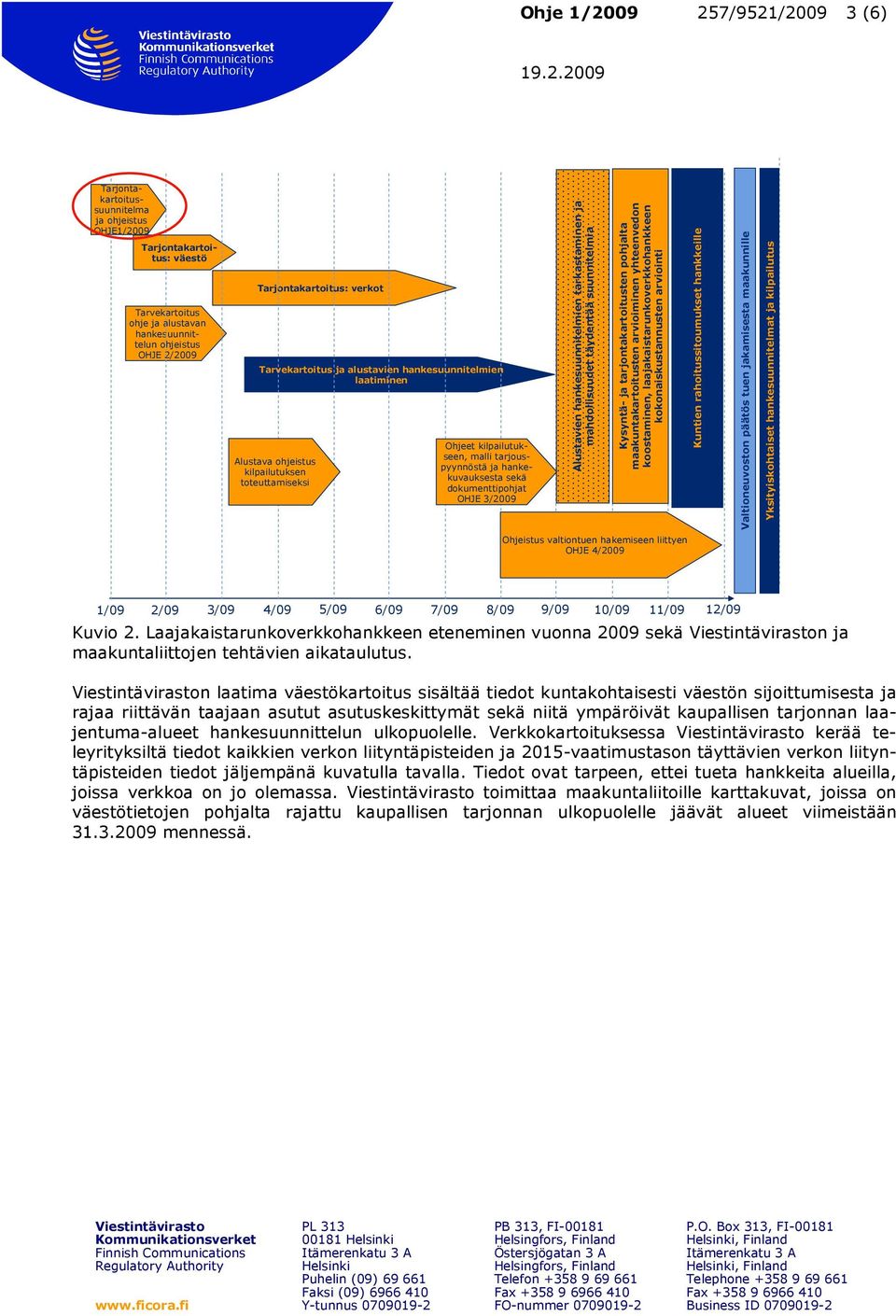 OHJE 3/2009 Alustavien hankesuunnitelmien tarkastaminen ja mahdollisuudet täydentää suunnitelmia Kysyntä- ja tarjontakartoitusten pohjalta maakuntakartoitusten arvioiminen yhteenvedon koostaminen,