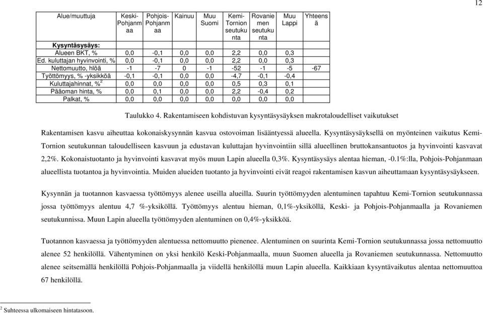 Rakentamiseen kohdistuvan kysyntäsysäyksen makrotaloudelliset vaikutukset Tornion seutukunnan taloudelliseen kasvuun ja edustavan kuluttajan hyvinvointiin sillä alueellinen bruttokansantuotos ja