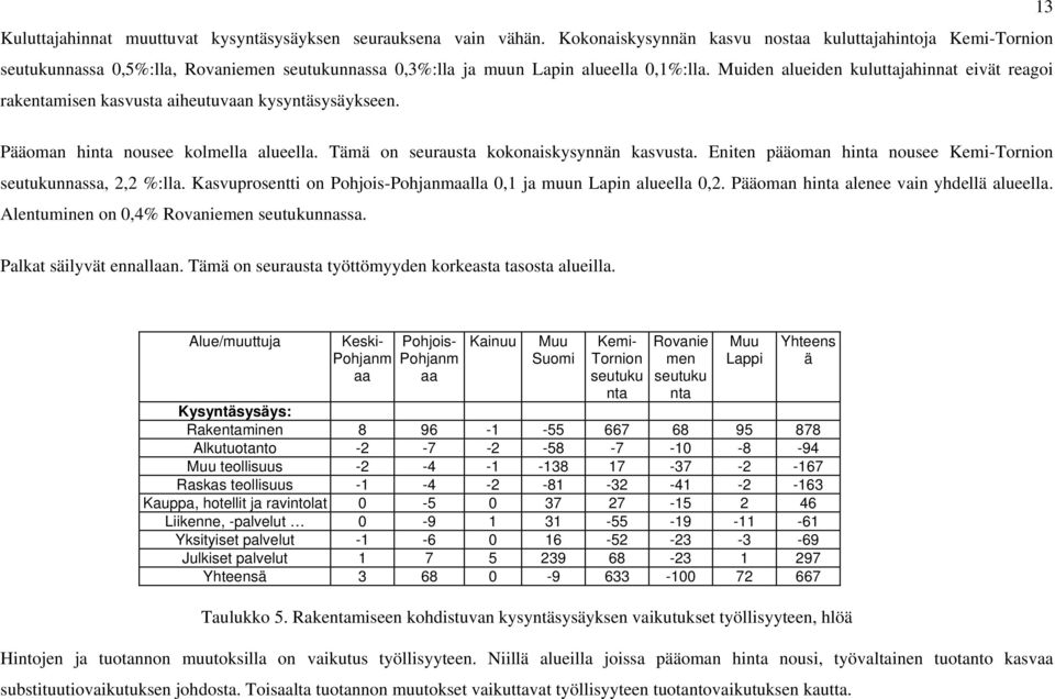 Muiden alueiden kuluttajahinnat eivät reagoi rakentamisen kasvusta aiheutuvaan kysyntäsysäykseen. Pääoman hinta nousee kolmella alueella. Tämä on seurausta kokonaiskysynnän kasvusta.