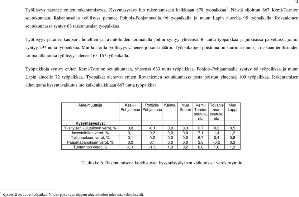 Työllisyys paranee kaupan-, hotellien ja ravintoloiden toimialalla joihin syntyy yhteensä 46 uutta työpaikkaa ja julkisissa palveluissa joihin syntyy 297 uutta työpaikkaa.