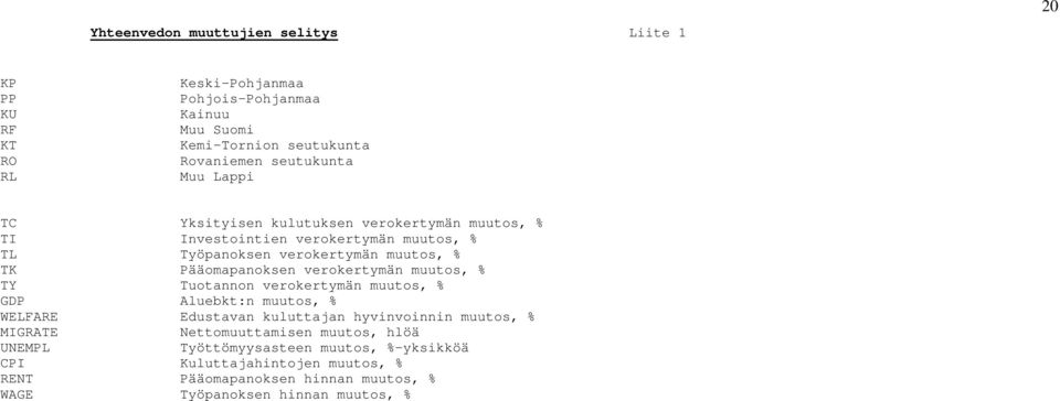 verokertymän muutos, % TY Tuotannon verokertymän muutos, % GDP Aluebkt:n muutos, % WELFARE Edustavan kuluttajan hyvinvoinnin muutos, % MIGRATE