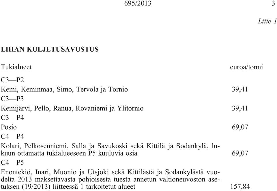 Kittilä ja Sodankylä, lukuun ottamatta tukialueeseen P5 kuuluvia osia 69,07 C4 P5 Enontekiö, Inari, Muonio ja Utsjoki sekä