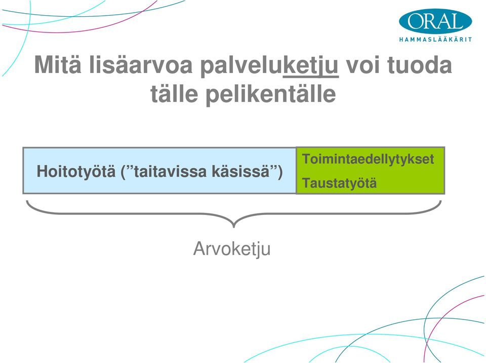 Hoitotyötä ( taitavissa käsissä )