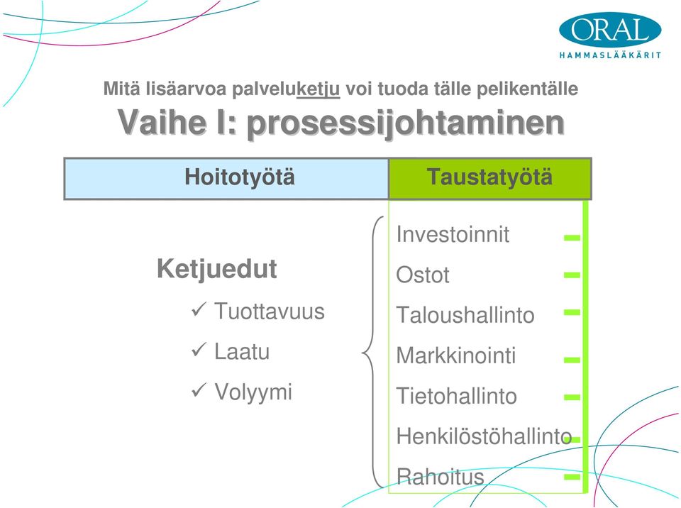 Tuottavuus Laatu Volyymi Taustatyötä Investoinnit Ostot