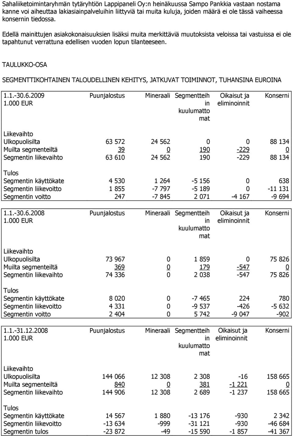 TAULUKKO-OSA SEGMENTTIKOHTAINEN TALOUDELLINEN KEHITYS, JATKUVAT TOIMINNOT, TUHANSINA EUROINA 1.1.-30.6.2009 1.