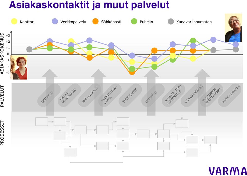 ULKOMAILLE PERHEVAPAAT VUOROTTELU- VAPAA TYÖTTÖMYYS OPISKELU AMMATILLINEN