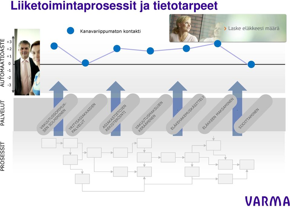 ASIAKASTIETOJEN REKISTERÖINTI VAKUUTUSMAKSUJEN KERÄÄMINEN