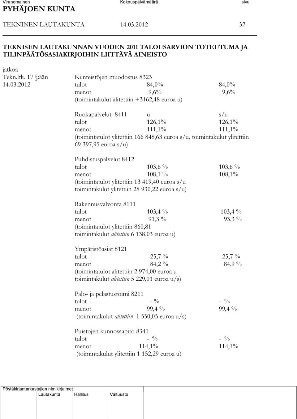 toimintakulut ylitettiin 69 397,95 euroa s/u) Puhdistuspalvelut 8412 tulot 103,6 % 103,6 % menot 108,1 % 108,1% (toimintatulot ylitettiin 13 419,40 euroa s/u toimintakulut ylitettiin 28 930,22 euroa