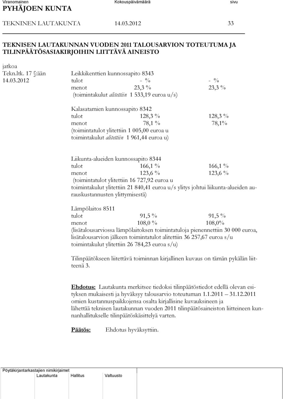 toimintakulut alitettiin 1 961,44 euroa u) Liikunta-alueiden kunnossapito 8344 tulot 166,1 % 166,1 % menot 123,6 % 123,6 % (toimintatulot ylitettiin 16 727,92 euroa u toimintakulut ylitettiin 21