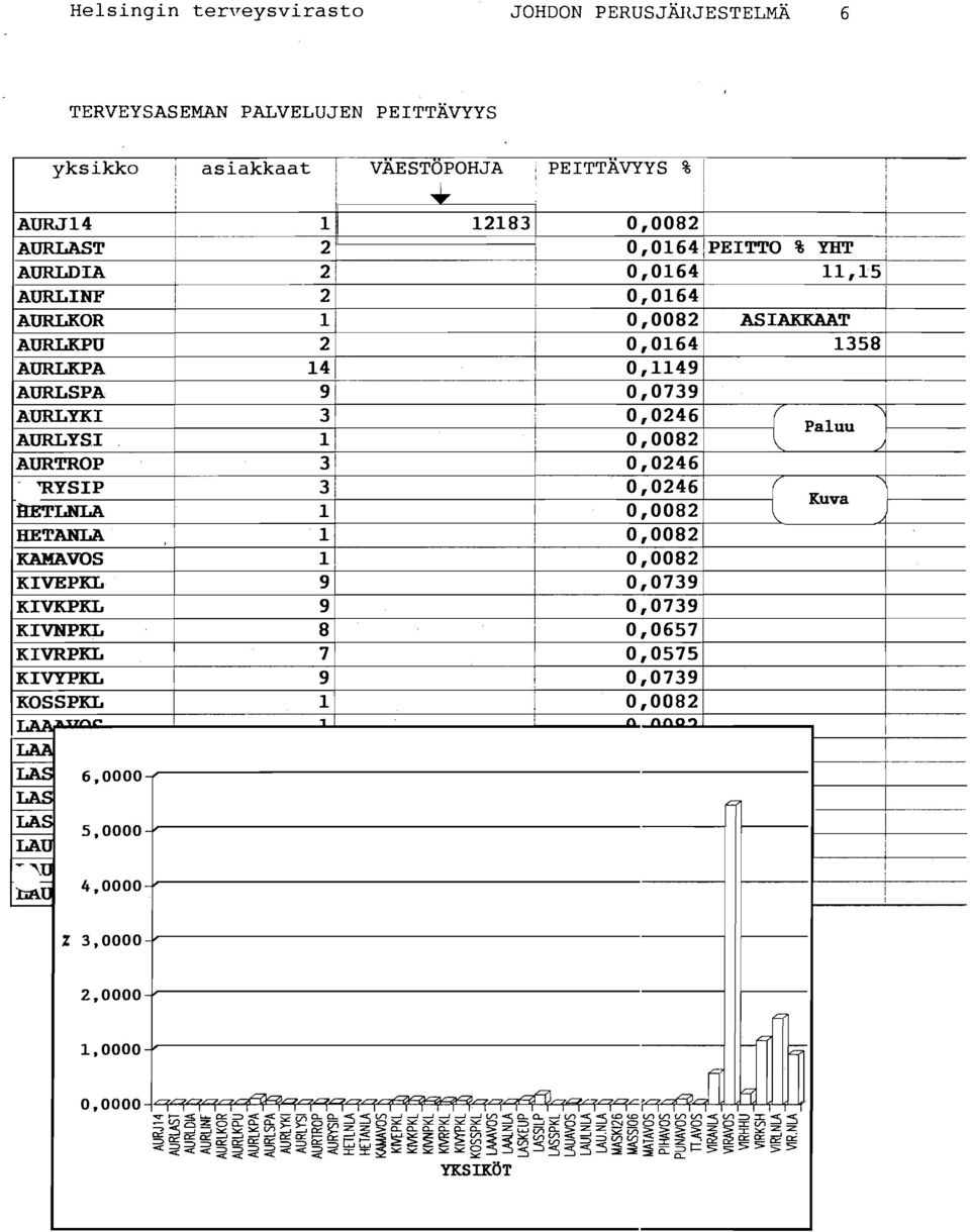 0,0082 --- 2 ' 283 ~,O~~~(PETTO % YHT 2 / 0,064,5-2 0,064 ASAKKAAT 358 / 0,0082 2 0,064 l4 0,49 9 0,0739 3 0,0246 ) 0,0082 3 / 0,0246 3 0,0246 0,0082 0,0082 0,0082 9 0,0739 9 0,0739 8 0,0657 7 0,0575