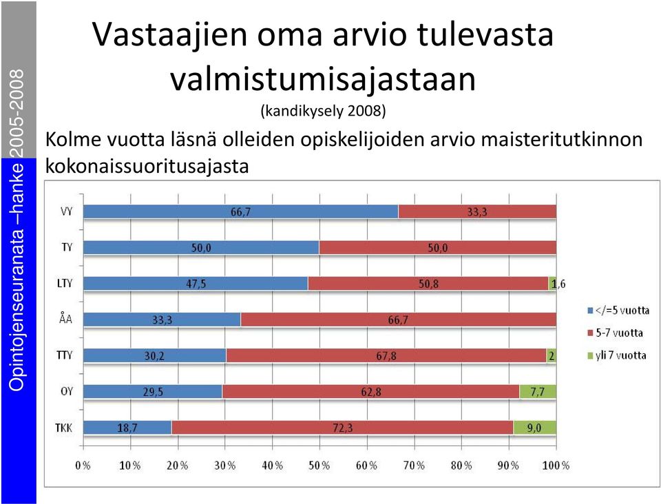 Kolme vuotta läsnä olleiden